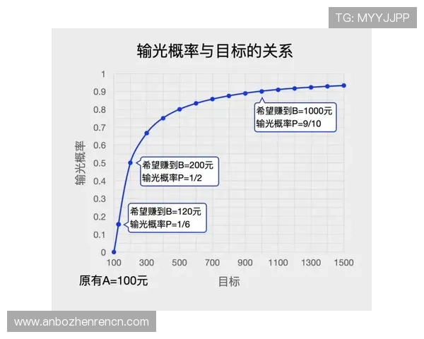 百家乐庄闲胜率分析：如何科学提升你的赢钱概率